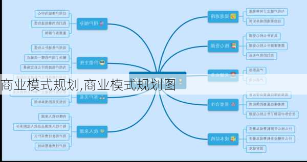 商业模式规划,商业模式规划图-第1张图片-星梦范文网