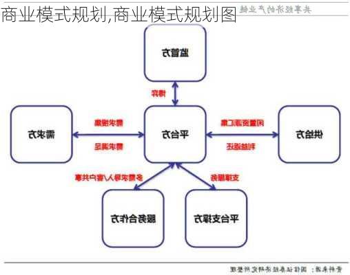 商业模式规划,商业模式规划图-第2张图片-星梦范文网