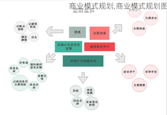 商业模式规划,商业模式规划图-第3张图片-星梦范文网