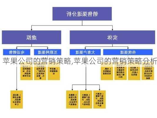 苹果公司的营销策略,苹果公司的营销策略分析-第3张图片-星梦范文网