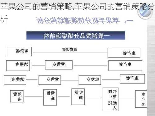 苹果公司的营销策略,苹果公司的营销策略分析-第1张图片-星梦范文网