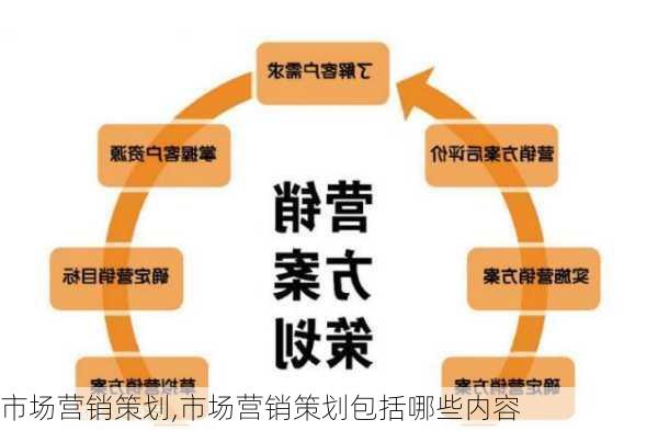 市场营销策划,市场营销策划包括哪些内容-第3张图片-星梦范文网