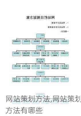 网站策划方法,网站策划方法有哪些-第1张图片-星梦范文网