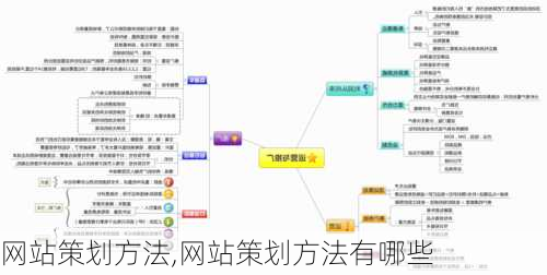 网站策划方法,网站策划方法有哪些-第2张图片-星梦范文网