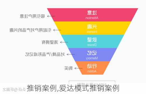 推销案例,爱达模式推销案例-第3张图片-星梦范文网