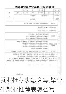 就业推荐表怎么写,毕业生就业推荐表怎么写-第3张图片-星梦范文网