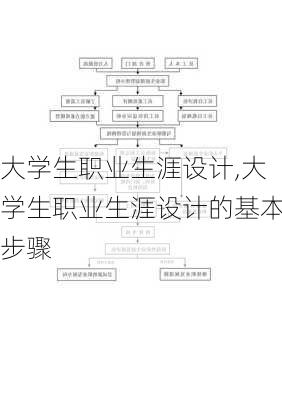 大学生职业生涯设计,大学生职业生涯设计的基本步骤-第1张图片-星梦范文网