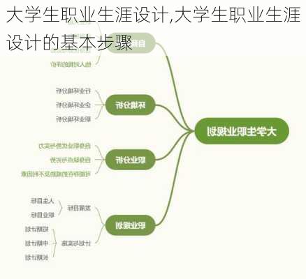 大学生职业生涯设计,大学生职业生涯设计的基本步骤-第3张图片-星梦范文网