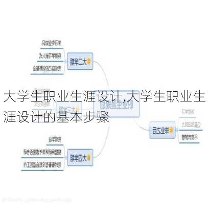 大学生职业生涯设计,大学生职业生涯设计的基本步骤-第2张图片-星梦范文网