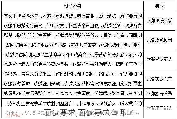 面试要求,面试要求有哪些-第3张图片-星梦范文网