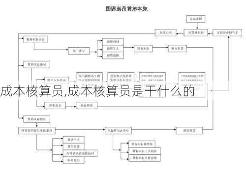 成本核算员,成本核算员是干什么的-第2张图片-星梦范文网