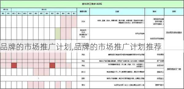 品牌的市场推广计划,品牌的市场推广计划推荐-第3张图片-星梦范文网