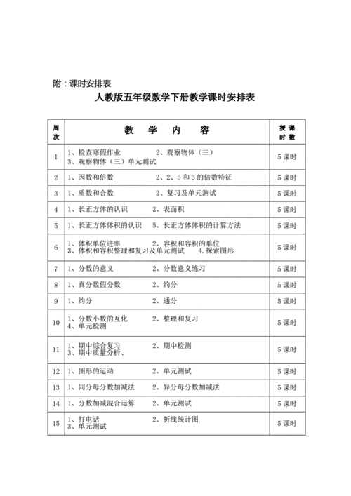 人教版五年级下册数学教案,-第1张图片-星梦范文网