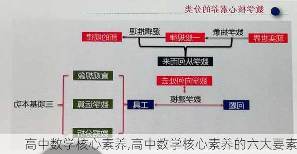 高中数学核心素养,高中数学核心素养的六大要素