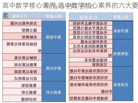 高中数学核心素养,高中数学核心素养的六大要素-第2张图片-星梦范文网