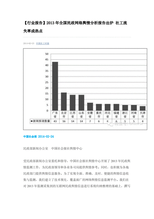 互联网舆情分析报告,互联网舆情分析报告怎么写-第1张图片-星梦范文网