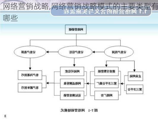 网络营销战略,网络营销战略模式的主要类型有哪些-第2张图片-星梦范文网