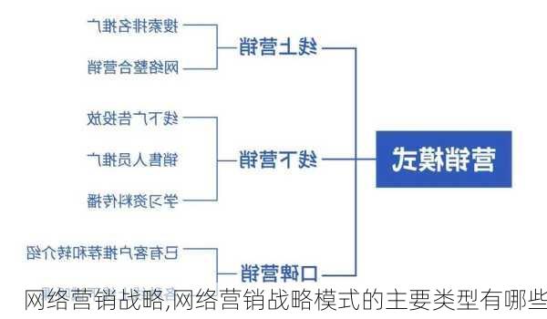 网络营销战略,网络营销战略模式的主要类型有哪些