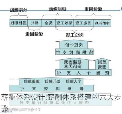 薪酬体系设计,薪酬体系搭建的六大步骤-第3张图片-星梦范文网