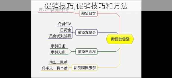 促销技巧,促销技巧和方法-第3张图片-星梦范文网