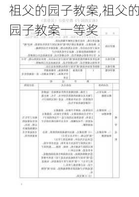 祖父的园子教案,祖父的园子教案一等奖-第1张图片-星梦范文网