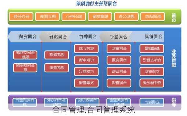 合同管理,合同管理系统-第2张图片-星梦范文网