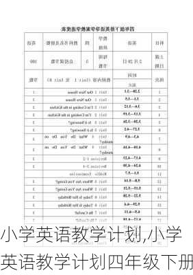 小学英语教学计划,小学英语教学计划四年级下册-第3张图片-星梦范文网