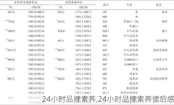 24小时品牌素养,24小时品牌素养读后感-第3张图片-星梦范文网