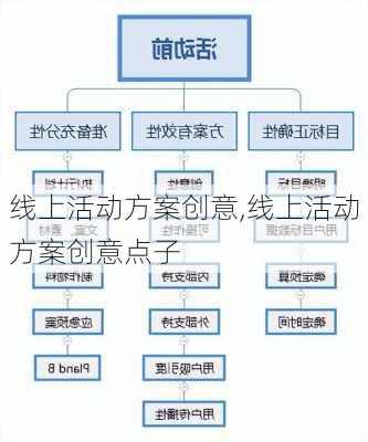 线上活动方案创意,线上活动方案创意点子-第3张图片-星梦范文网