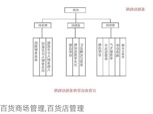 百货商场管理,百货店管理-第2张图片-星梦范文网