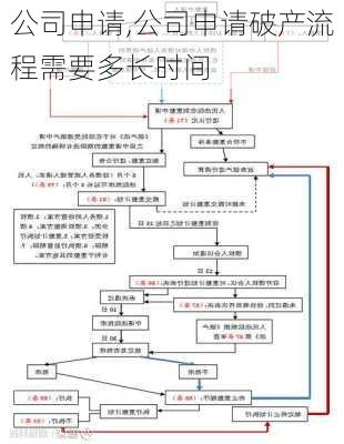 公司申请,公司申请破产流程需要多长时间-第1张图片-星梦范文网