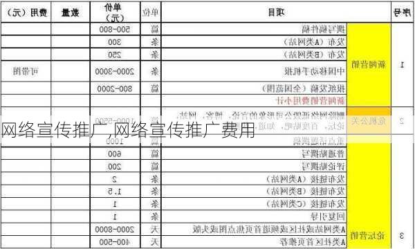 网络宣传推广,网络宣传推广费用