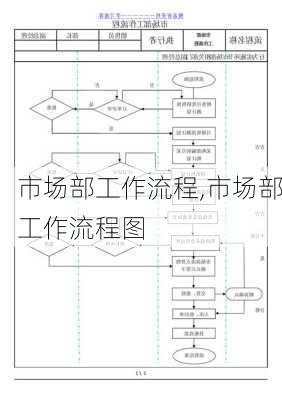 市场部工作流程,市场部工作流程图