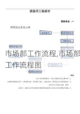 市场部工作流程,市场部工作流程图-第2张图片-星梦范文网