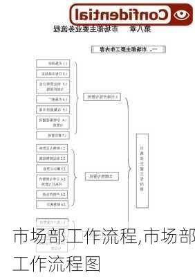 市场部工作流程,市场部工作流程图-第3张图片-星梦范文网