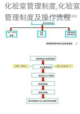 化验室管理制度,化验室管理制度及操作流程-第1张图片-星梦范文网