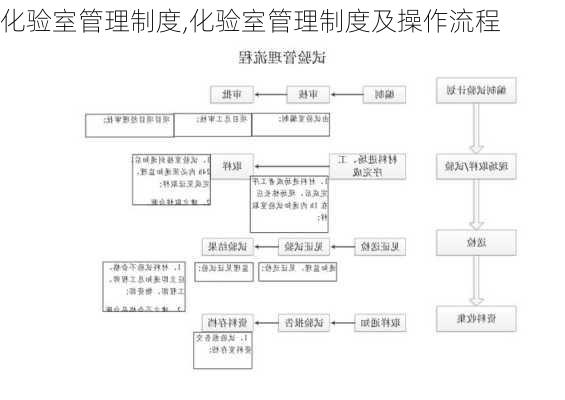 化验室管理制度,化验室管理制度及操作流程-第3张图片-星梦范文网