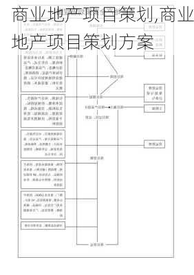 商业地产项目策划,商业地产项目策划方案-第2张图片-星梦范文网