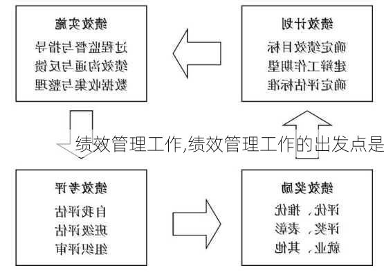 绩效管理工作,绩效管理工作的出发点是-第2张图片-星梦范文网