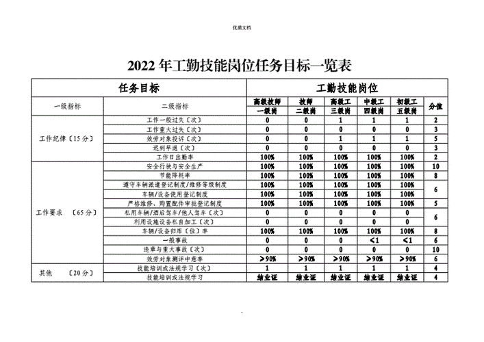 职位目标,职位目标怎么填写-第3张图片-星梦范文网