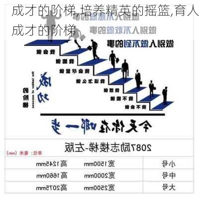 成才的阶梯,培养精英的摇篮,育人成才的阶梯-第1张图片-星梦范文网