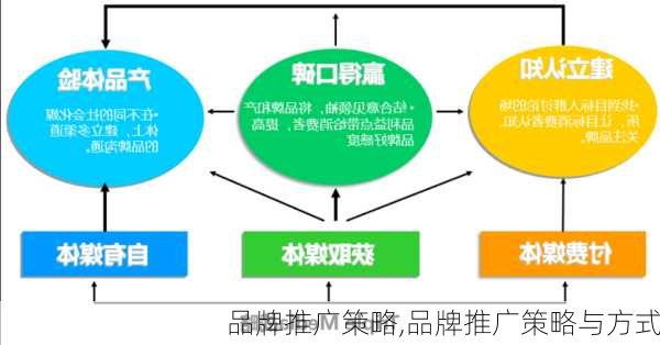 品牌推广策略,品牌推广策略与方式-第2张图片-星梦范文网