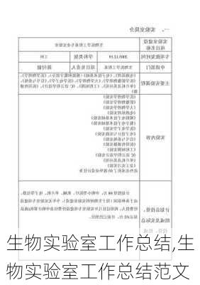 生物实验室工作总结,生物实验室工作总结范文-第3张图片-星梦范文网