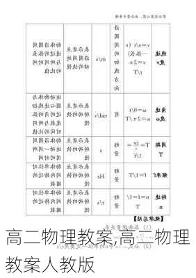 高二物理教案,高二物理教案人教版-第3张图片-星梦范文网