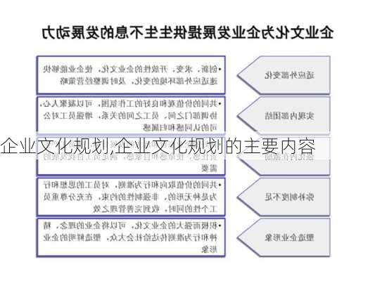 企业文化规划,企业文化规划的主要内容-第2张图片-星梦范文网