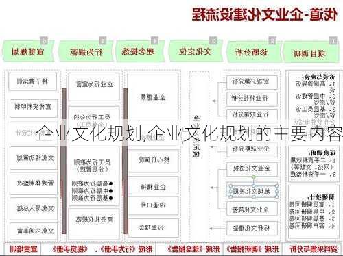 企业文化规划,企业文化规划的主要内容