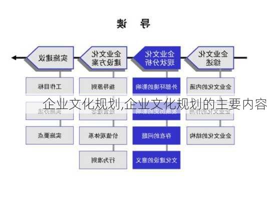 企业文化规划,企业文化规划的主要内容-第3张图片-星梦范文网