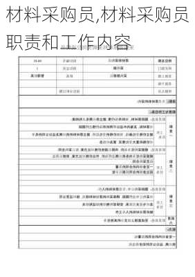 材料采购员,材料采购员职责和工作内容-第2张图片-星梦范文网