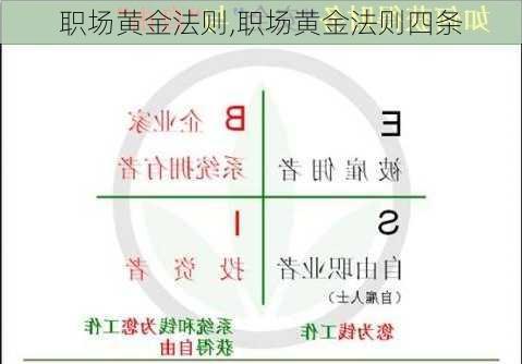 职场黄金法则,职场黄金法则四条-第1张图片-星梦范文网