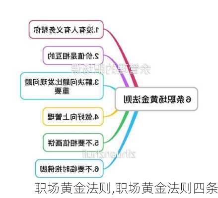 职场黄金法则,职场黄金法则四条-第3张图片-星梦范文网